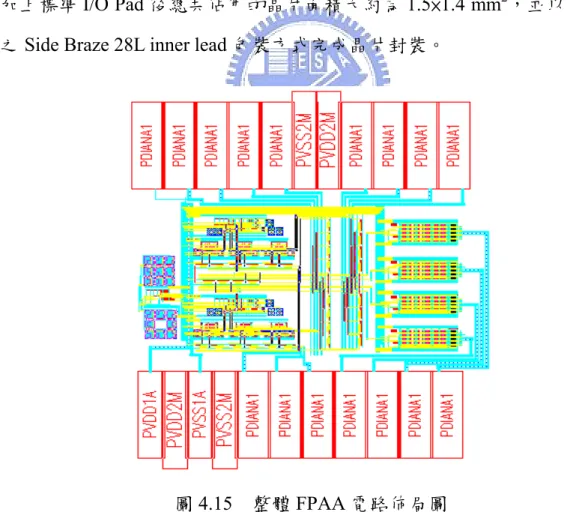 圖 4.15  整體 FPAA 電路佈局圖 
