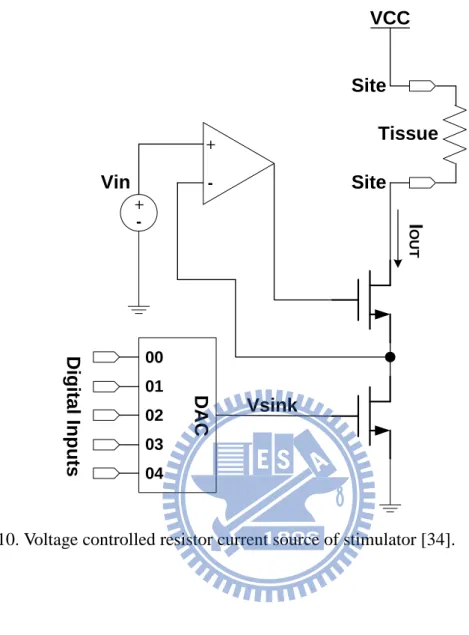 Fig. 2.10. Voltage controlled resistor current source of stimulator [34]. 