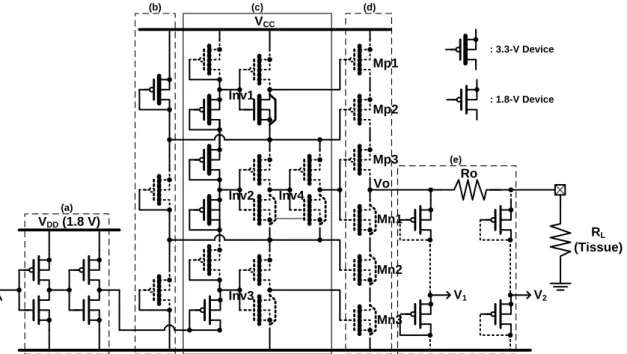 Fig.  3.3.  Structure  of  output  driver  fabricated  in  0.18-μm  1.8-V/3.3-V  CMOS  process