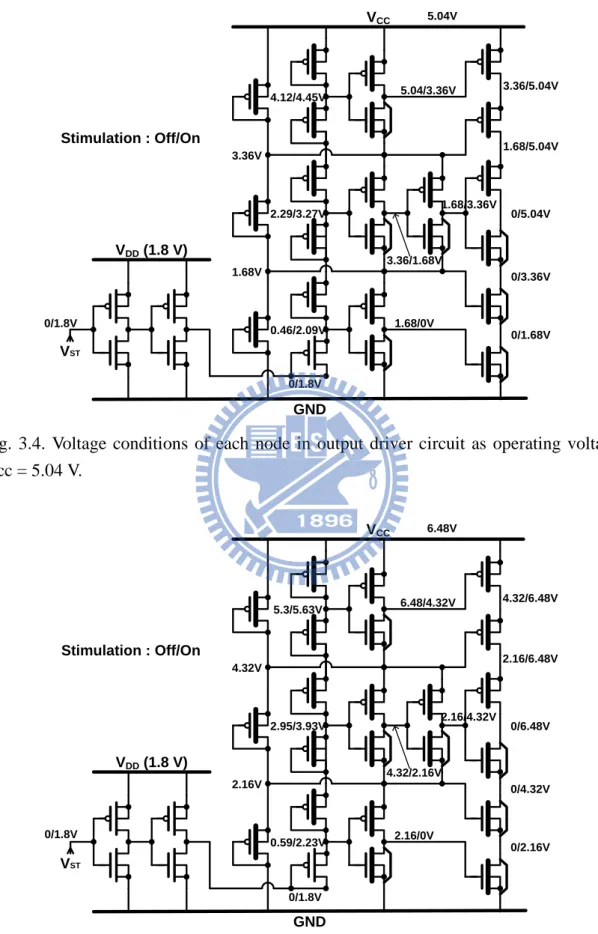 Fig.  3.4.  Voltage  conditions  of  each  node  in  output  driver  circuit  as  operating  voltage    Vcc = 5.04 V
