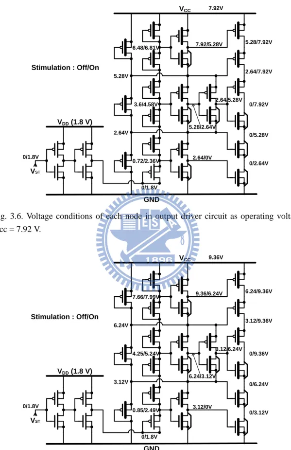 Fig.  3.6.  Voltage  conditions  of  each  node  in  output  driver  circuit  as  operating  voltage    Vcc = 7.92 V