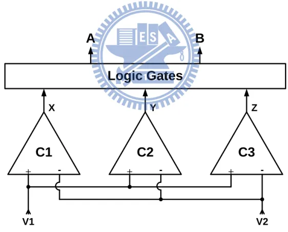 Fig. 3.8. The Vcc control circuit consisted of three comparators and logic gates. 