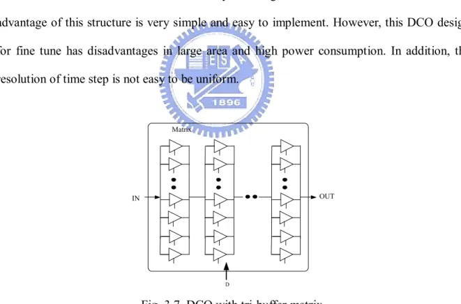Fig. 3.7. DCO with tri-buffer matrix. 