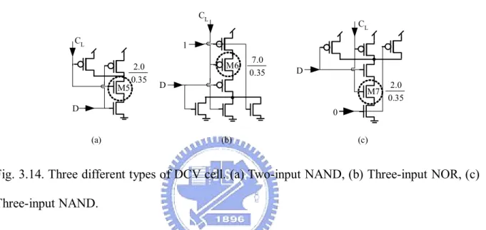 Fig. 3.14. Three different types of DCV cell. (a) Two-input NAND, (b) Three-input NOR, (c)  Three-input NAND