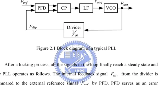 Figure 2.1 Block diagram of a typical PLL 