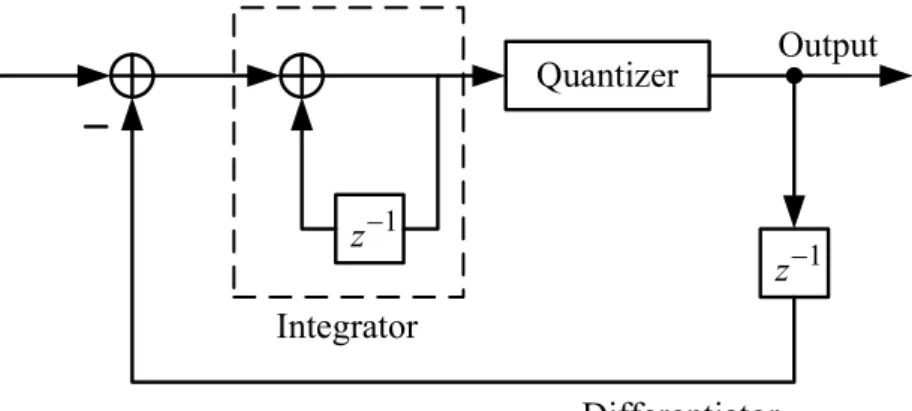 Figure 2.11 Modified structure of first-order  Σ∆   modulator 