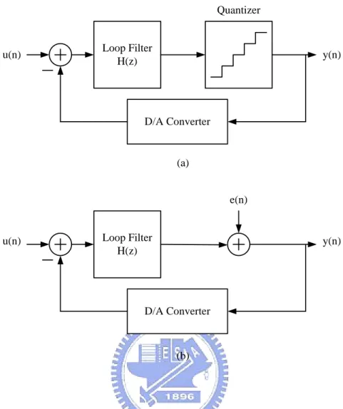 Figure 2.6 (a) A general noise-shaped sigma-delta modulator (b) Linear model of the  modulator showing injected quantization noise 
