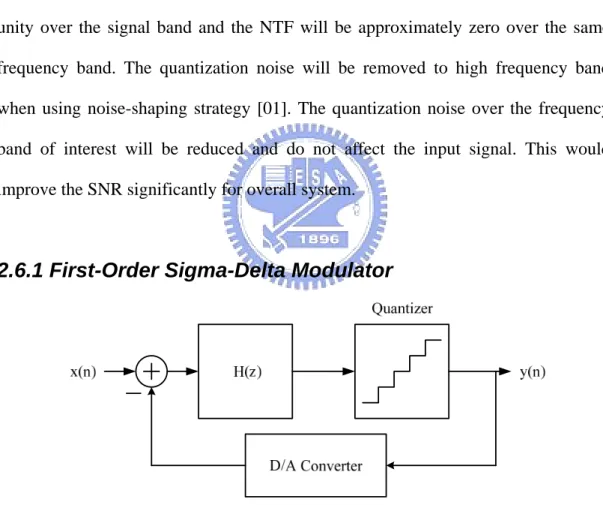Figure 2.7 A simple block diagram of the first-order low-pass sigma-delta modulator 