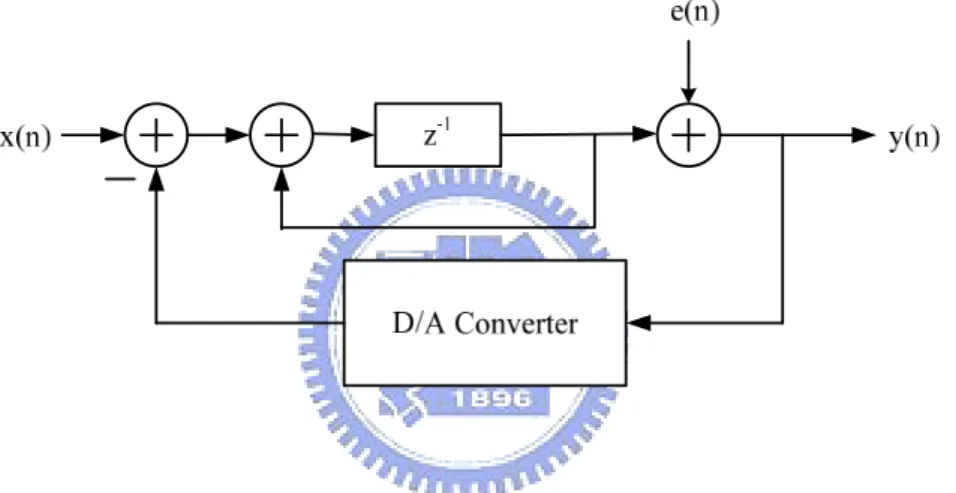 Figure 2.8 The block diagram for the first-order low-pass sigma-delta modulator