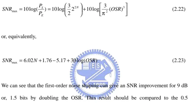 Figure 2.9 A simple block diagram of the second-order noise shaping SDM 