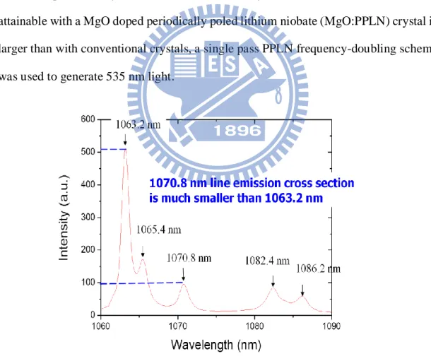 Fig. 1-2    Fluorescence spectrum of the laser crystal 0.5% at. Nd3+  doped GdVO4 at room temperature