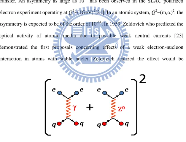 Fig. 2-1   Electrons  in  an  atom  interact  with  the  nucleus  through  the  electromagnetic  force  and  weak  force