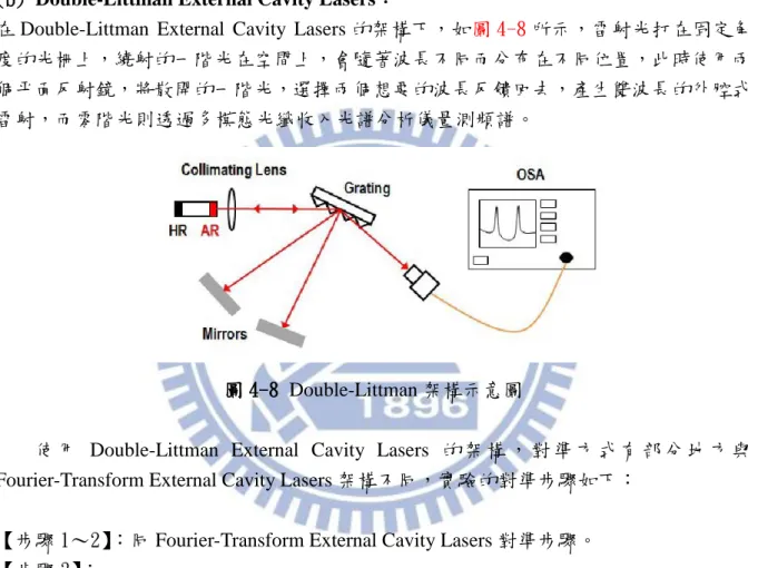 圖 4-8 Double-Littman 架構示意圖 