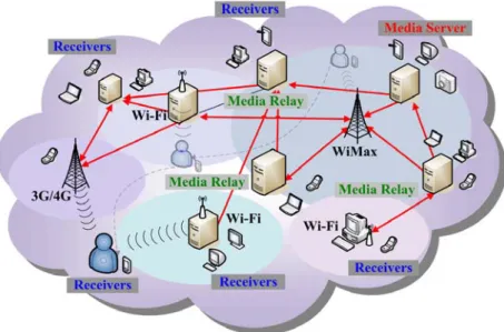 Figure 1: Transmission scenario 
