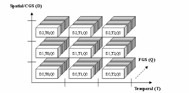Figure 11: Sub-layer representation 