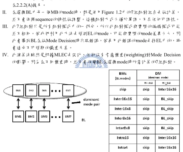 Figure 1.3 Lin 的快速演算法在選擇 Dominant Mode Pair 時的規則     