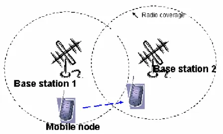Figure 1-1.  Infra-structure network scenario 