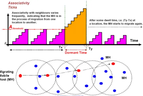Figure 2-1-7.  Updating associativity metric 