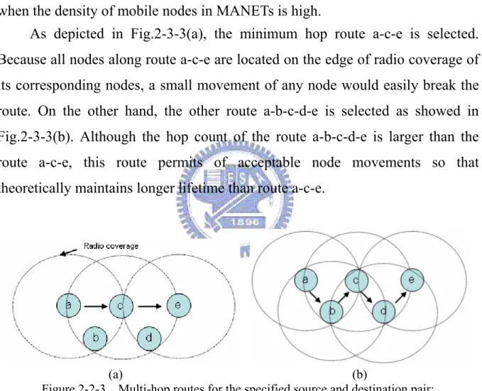 Figure 2-2-3.  Multi-hop routes for the specified source and destination pair:    (a) the min-hop route; (b) a probable stable route