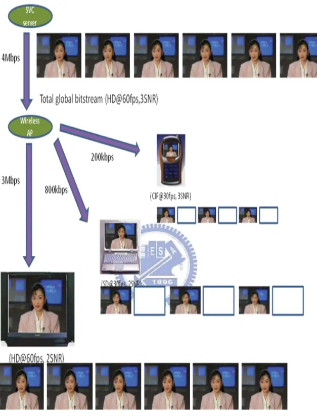 Figure 2-1 SVC overview 
