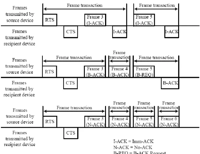 Figure 3-5 Acknowledge policies 