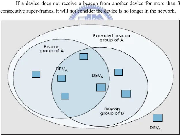 Figure 3-6 Beacon group and extended beacon group [4] 