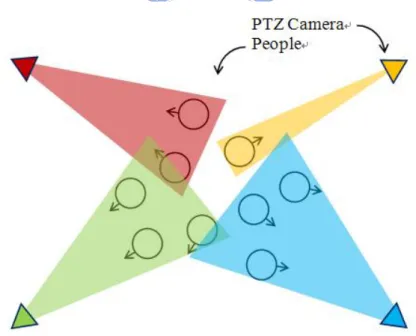 Figure 1-1 An example of camera coordination 