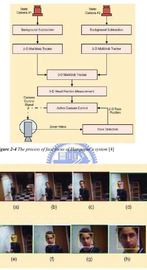 Figure 2-4 The process of face focus of Hampapur’s system [4] 