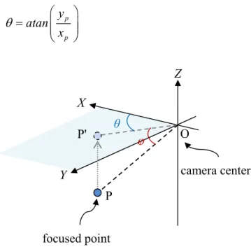Figure 3-19 Illustration of pan and tilt angles