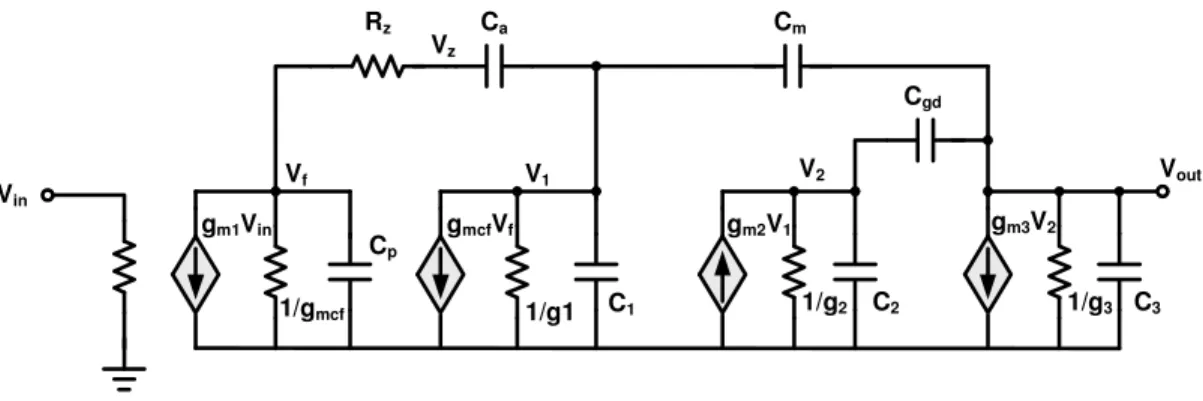 Fig. 37. Small signal analysis of CFC capacitor-free LDO regulator. 