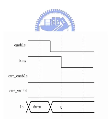 Table 3.1: Mode Type