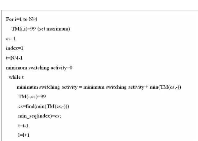 Figure 2.9 Algorithm of minimum switching activity          According to this algorithm, we can find an optimal data sequence with  minimum switching activity
