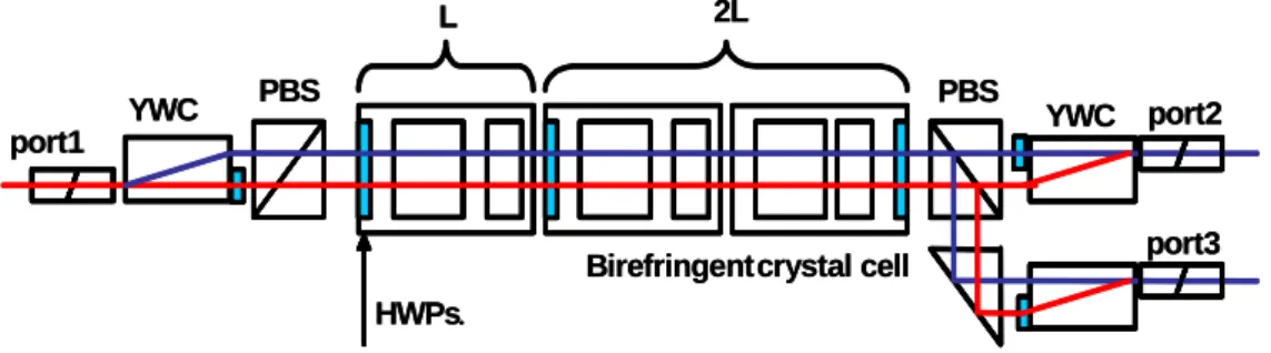Figure 3.1: Possible configuration of a three-port L-2L interleaver.  