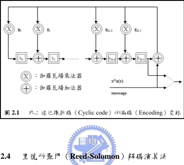 圖 2.1    非二進位環狀碼（Cyclic code）的編碼（Encoding）電路  2.4   里德所羅門（Reed-Solomon）解碼演算法  整個里德所羅門碼比較煩瑣的步驟及主要的問題都是出現在解 碼的過程，再加上本篇論文所提出的主要是解碼器架構，故在此小節 作個較為詳盡的解碼演算法介紹。  一開始先簡介一下整個解碼的過程。令傳送的碼和接收到的碼分 別表示為：  )2(,)(xc 0 c 1 x c n 1 x n 1 c i GF mc=++⋅⋅⋅+−−∈                 （