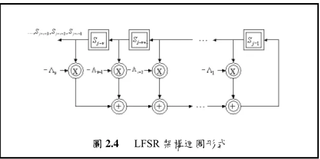 圖 2.4  LFSR 架構迴圈形式  整個演算法的流程是以遞迴的形式，其最主要的精神就在於讓  成為一個最短長度為 k 的連接多項 式（Connection Polynomial） ，且可滿足 2t 個錯誤症狀多項式的係數。 剛開始先找出 1)(111)(=Λ+Λ+⋅⋅⋅+Λ+Λkxkxkk−xk−x)1Λ( ，其相對應的輸出即為第一個錯誤症狀。之後再拿 第二個輸出來和第二個錯誤症狀做比較，假如兩者中間有差異值 （Discrepancy），就用這個差異值來建立一個新的連接多項式；相反 的，假如兩者中間沒有