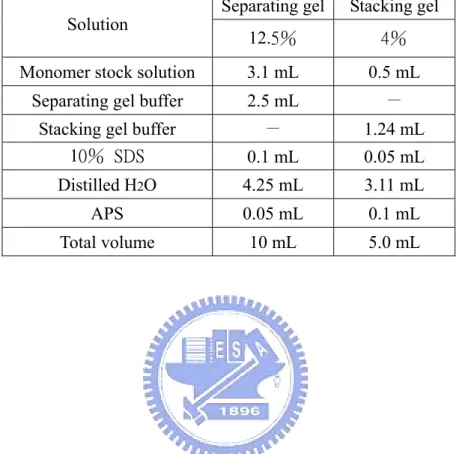 Table 2-2. Compositions of SDS-PAGE. 