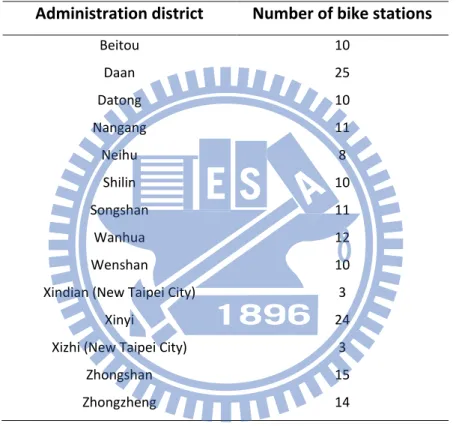 Table 13 Number of bike stations by administration district  Administration district  Number of bike stations 