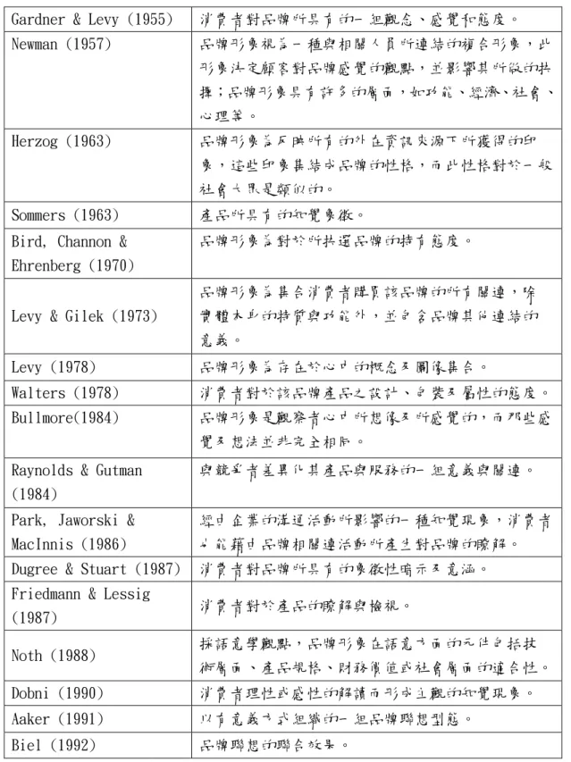表 2-5 品牌形象定義觀點整理 