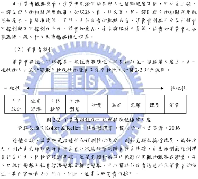 圖 2-1 分為三個部分，消費者刺激透過消費者內在運作，而產生消費者反應，要點 分析如下：  圖 2-1 S->O->R 觀點看消費者行為  （1）消費者刺激  由消費者觀點來看，消費者刺激可依其與人之關聯程度不同，可分為二類， 一類為與人的相關程度較高，如服務人員、朋友等，另一類則與人的相關程度較 低如廣告、賣場環境等。另外，由行銷者的觀點來看，消費者刺激可分為行銷者 可控制與不可控制兩方面，前者如產品、廣告與服務人員等，後者如消費者之居 家環境、親人和大眾傳播媒體之報導。  （2）消費者特性