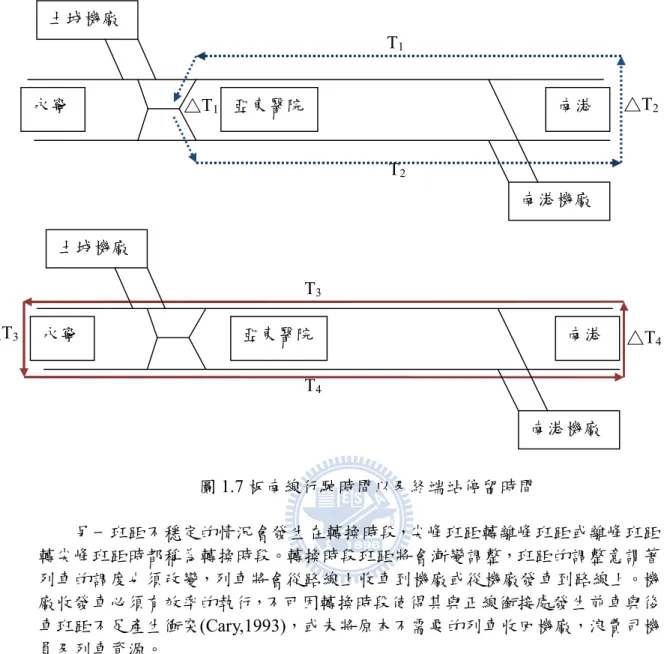 圖 1.7 板南線行駛時間以及終端站停留時間  另一班距不穩定的情況會發生在轉換時段，尖峰班距轉離峰班距或離峰班距 轉尖峰班距時都稱為轉換時段。轉換時段班距將會漸變調整，班距的調整意謂著 列車的調度也須改變，列車將會從路線上收車到機廠或從機廠發車到路線上。機 廠收發車必須有效率的執行，不可因轉換時段使得其與正線銜接處發生前車與後 車班距不足產生衝突(Cary,1993)，或未將原本不需要的列車收回機廠，浪費司機 員及列車資源。  每一次班距的變換使列車在終端站產生時隔過小或班距不穩定的現象發生， 如何有效率