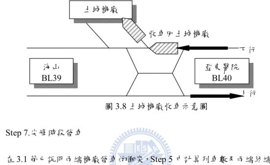 圖 3.7 南港機廠收車示意圖  土城機廠的收車如圖 3.8，與南港機廠收車相反，通常是由下行方向列車收回， 列車在亞東醫院站之後直接收回土城機廠，因此當列車收回土城機廠時，在海山站、 土城站與永寧站上下行的班距都會增加，假如是收回南港站到亞東醫院站之間的循 環運行列車影響則較小，若收回南港站到永寧站之間循環運行的列車就會讓海山站、 土城站和永寧站的班距增加。  圖 3.8 土城機廠收車示意圖    Step 7.尖峰時段發車  在 3.1 節已說明兩端機廠發車的衝突，Step 5 中計算列車數及兩端終端