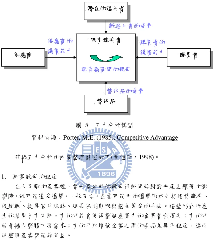 圖  5    五力分析模型 