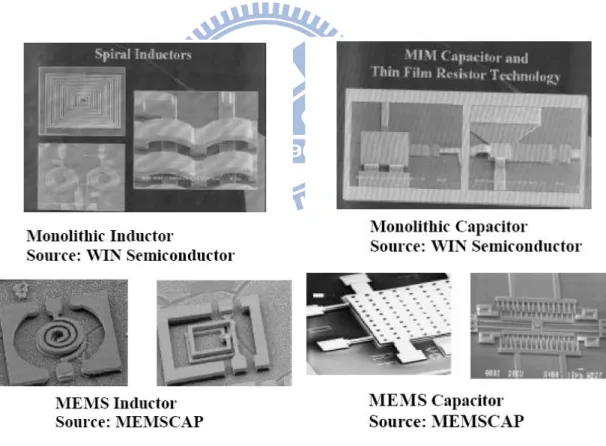 圖  13    CMOS 微機電電感與電容  資料來源：WIN Semiconductor；MEMSCAP 