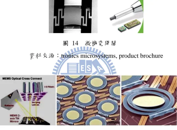 圖  15    MOEMS(MicroOptoElectroMechanical System)  資料來源：Texas Christian University, Department of Engineering 