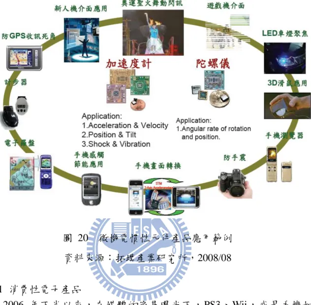 圖  20    微機電慣性元件產品應用範例  資料來源：拓墣產業研究所，2008/08  4.3.1  消費性電子產品  2006 年下半以來，在媒體的密集曝光下，PS3、Wii，或是手機如 iPhone，乃至於寵物恐龍 Pleo 都成為近年來最受矚目的電子產品。由於這 些具備互動功能的電子產品所帶來的新奇體驗，成功的攫取了消費市場的 眼光，進一步使得在背後扮演重要角色的微機電元件成為市場感興趣的對 象。消費性電子產品中的導航系統(Personal Navigation Device, PND)、遊戲 機