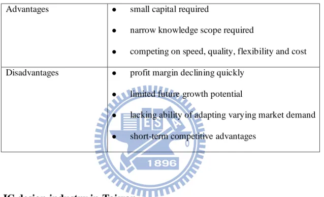 Table 2.1 Advantages and disadvantages of specialized firms in a modular system  Advantages    small capital required 