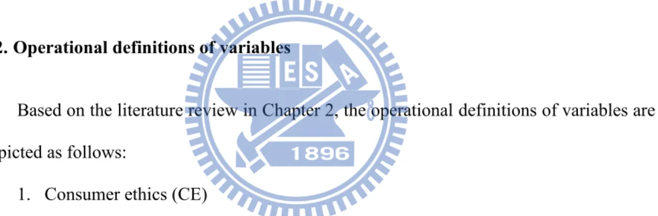 Table 3.1 Measurement items for consumer ethics construct Measurement items for consumer ethics   