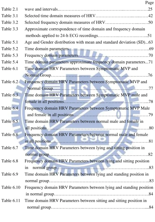 Table Contents 