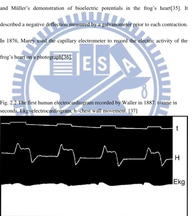 Fig. 2.2 The first human electrocardiogram recorded by Waller in 1887. t=time in  seconds, Ekg=electrocardiogram, h=chest wall movement