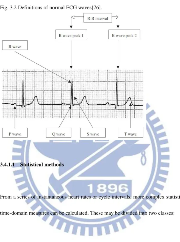 Fig. 3.2 Definitions of normal ECG waves[76]. 